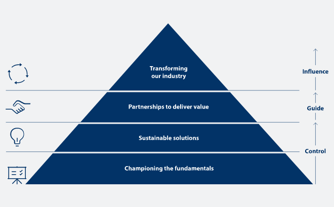 Sustainability Roadmap