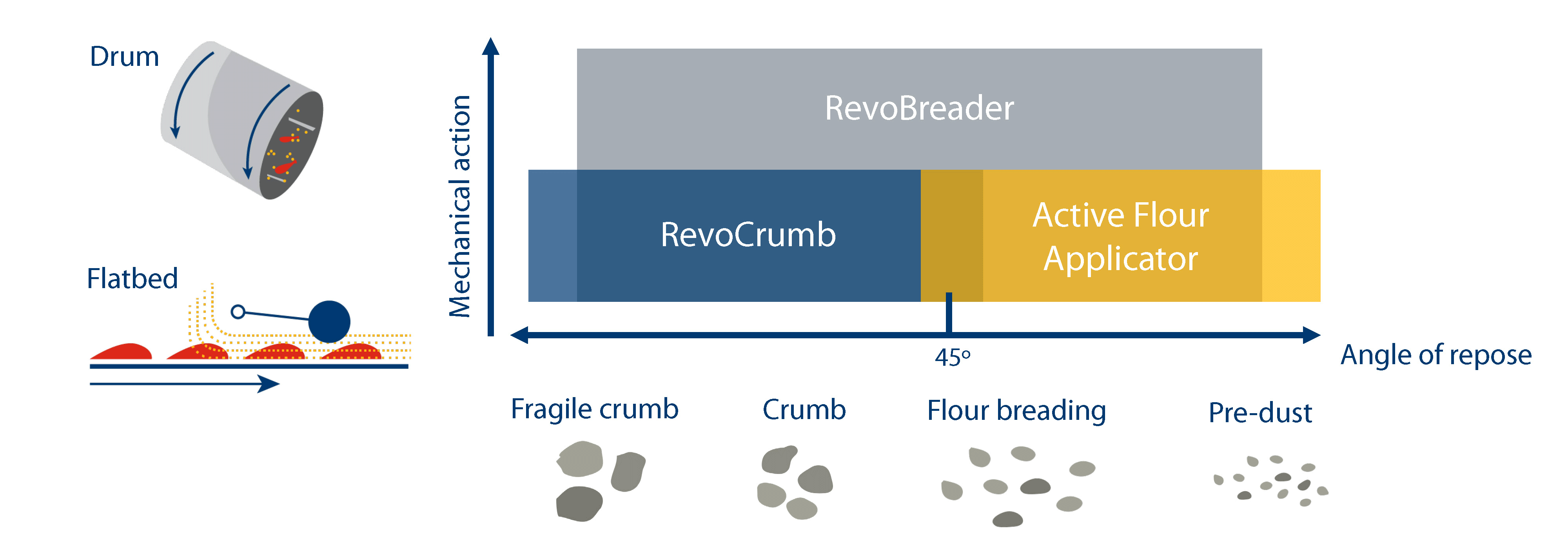 Crumb Solution Schematically