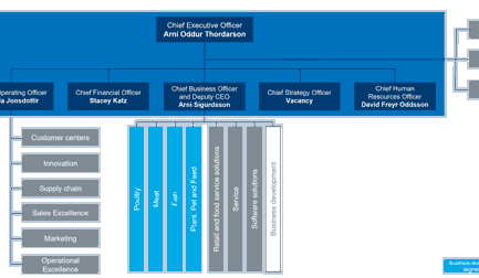 Introducing Focus First Operating Model