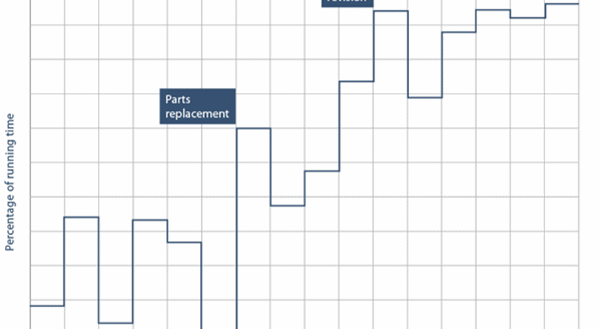 Innova Graph Processing