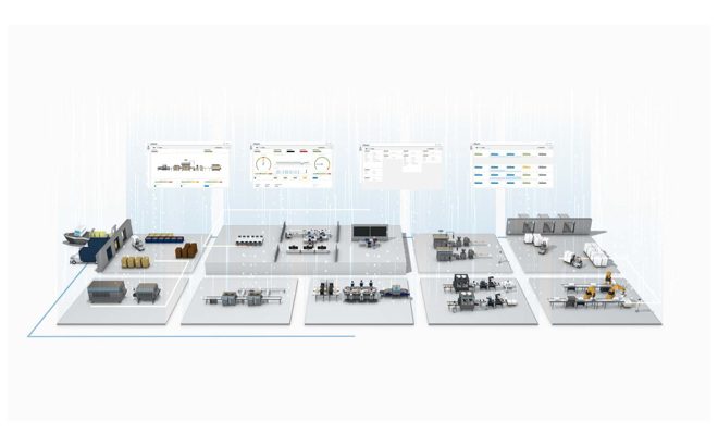 Connectivity in a food processing factory