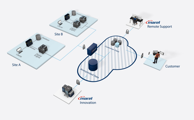 SmartBase software Architecture