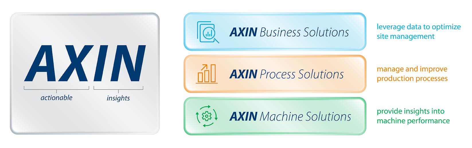 MRL AXIN Graph Pillars And AXIN Cropped